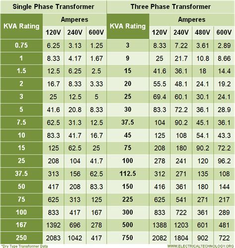 transformer amp size calculator.